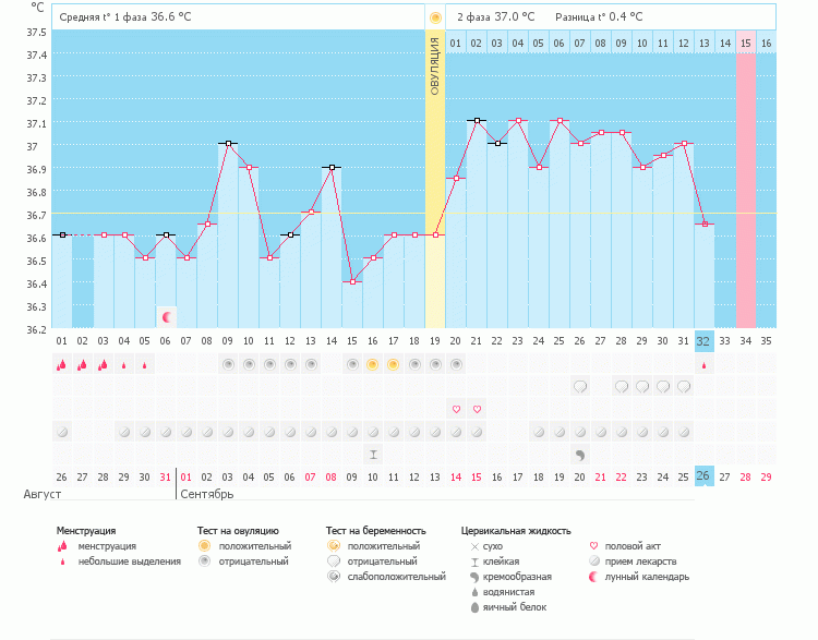 Помогите разобраться с овуляцией и  ИЗ!!!!!!