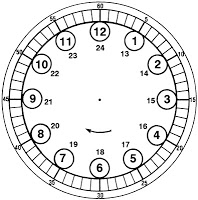 ИЗУЧАЕМ ЧАСЫ В РУБРИКЕ "ПОЧЕМУЧКА"