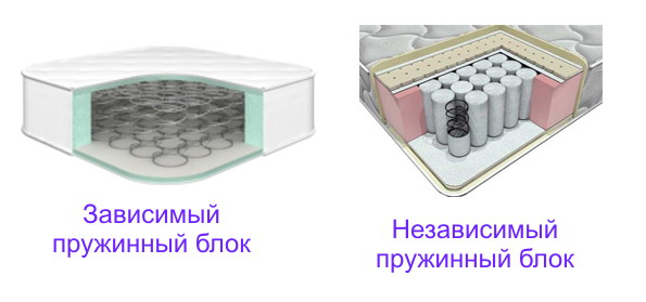 Матрас и матрац в чем разница