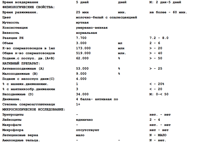 антисмермальные антитела+патологии головки