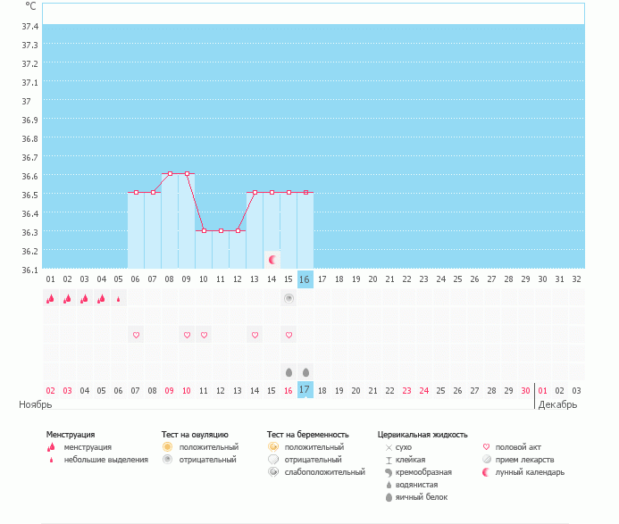 подскажите пожалуйста это О?