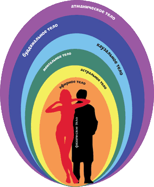 7 тел прогноз 21 день