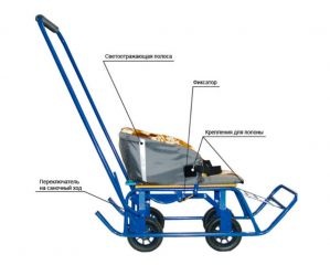 Сани мобиль или Санки коляска