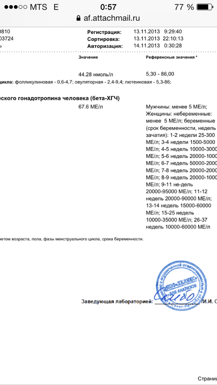 ХГЧ и прогестерон