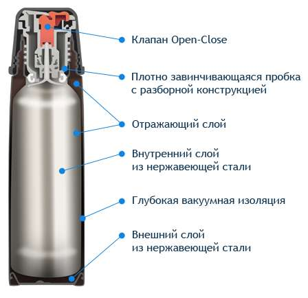 ПОСУДА, ФЕНЫ, ТЕРМОСЫ, БЛЕНДЕРЫ и ВСЯ мелкая бытовая техника!