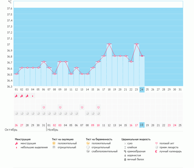 пила кломифене для стимуляции  и вот что с моим графиком (((((( подскажите что не так