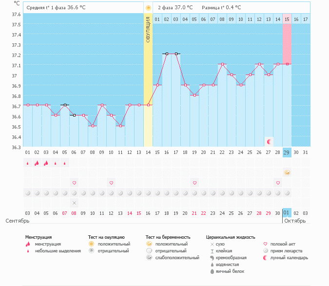 Получилось )))