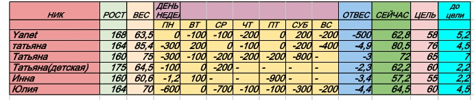 Старт 4.11 1 день 3 неделя
