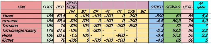 Старт 4.11 6 день 2 неделя
