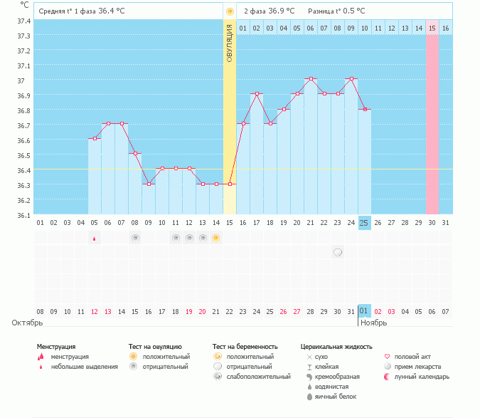 10 ДПО, заболела...