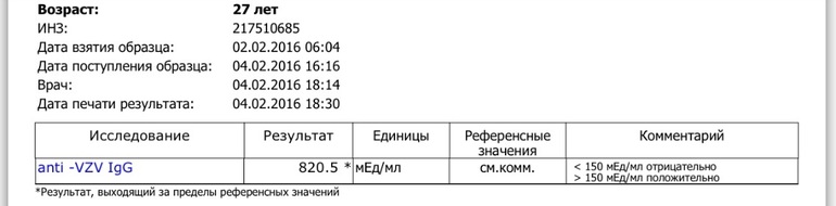 Varicella zoster virus igg. Анализ на антитела к ветряной оспе. Антитела к ветряной оспе показатели. Расшифровка анализа ветряной оспы. Антитела к ветрянке IGG расшифровка.