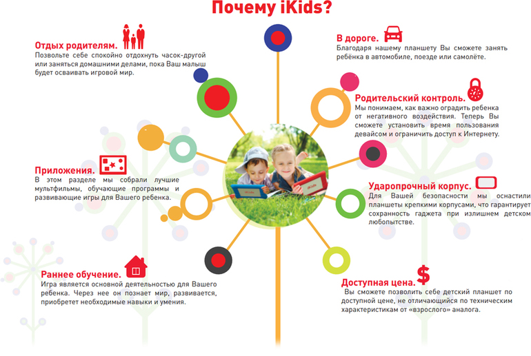 Детский развивающий планшет лучший подарок для детей