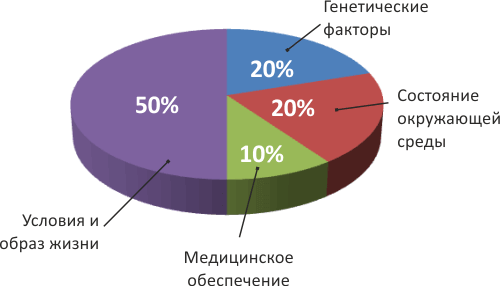 Полиморфизмы генов системы свертываемости крови — 31 ответов | форум Babyblog