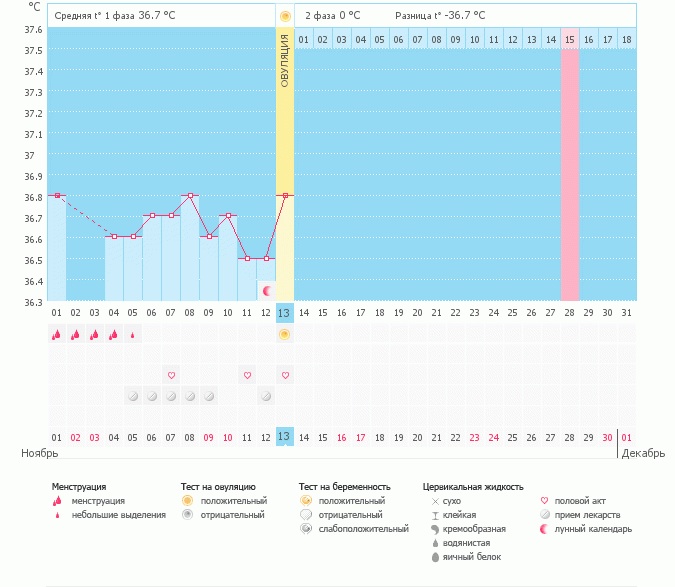 Овуляция ...