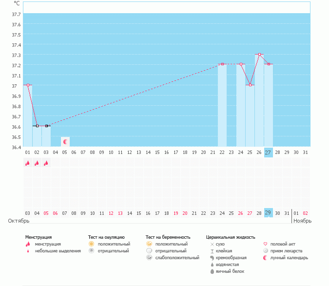 томительное ожидание......