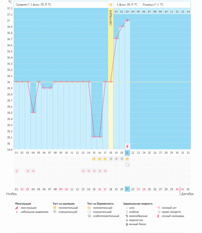 Я снова планирую.