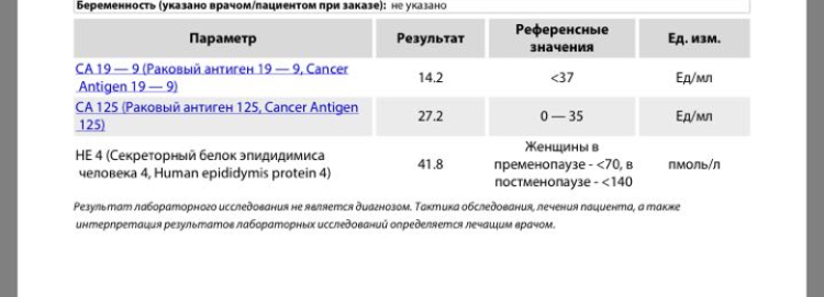 Ca 125 расшифровка. Антиген CA 125. Раковый антиген CA 125. Показатель онкомаркера са 125. Анализ крови секреторный белок эпидидимиса человека.