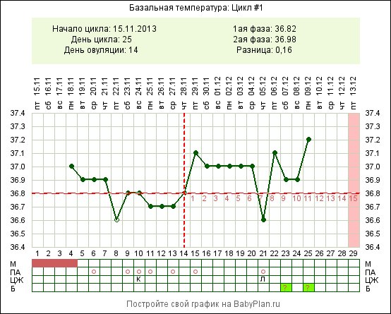 Жду заветные // .