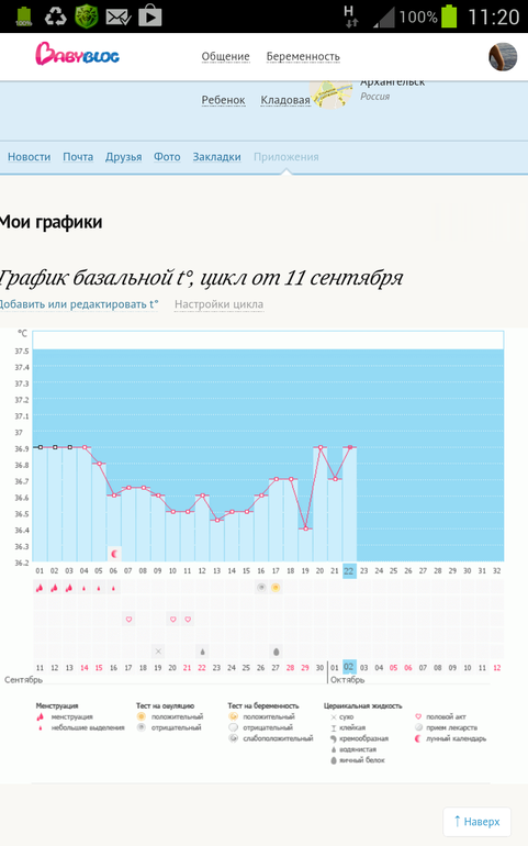 Почему график не рисует овуляцию