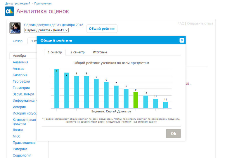 Портал оценка. Дневник ру оценки. Аналитика оценок. Место в классе в электронном дневнике. Рейтинг в электронном дневнике что это.