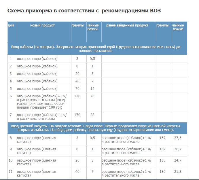 Схема прикорма по нацпрограмме