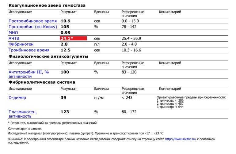 Ачтв при беременности. Коагулограмма д-димер антитромбин. АЧТВ норма при беременности. АЧТВ при беременности 3 триместр нормы. АЧТВ норма у беременных 1 триместр.