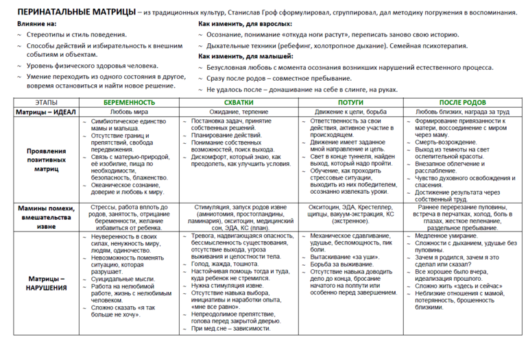 Перинатальная карта по дате