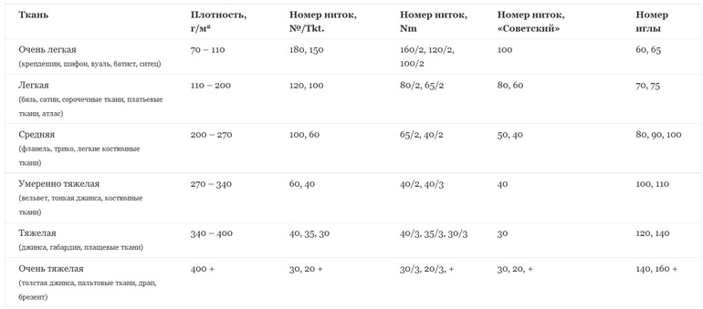 Как шить трикотаж на бытовой швейной машине