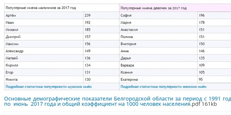 Популярные клички в россии