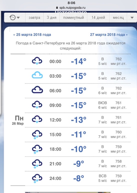 Погода в питере на март месяц. Погода на завтра в СПБ. Погода в Санкт-Петербурге на неделю. Прогноз погоды в СПБ на неделю. Погода в СПБ на 14 дней.
