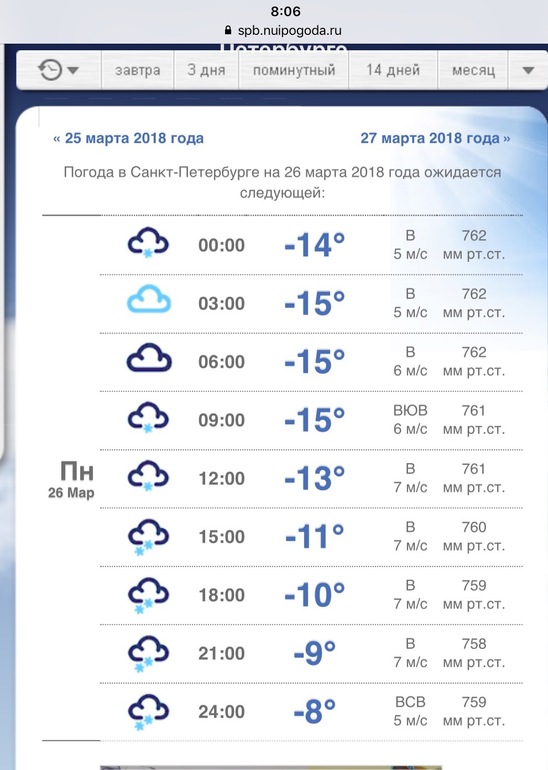 Прогнозы погоды в санкт петербурге на неделю. Погода на завтра в СПБ. Погода в Санкт-Петербурге на неделю точный. Погода в Санкт-Петербурге на неделю точный прогноз. Погода в СПБ на неделю.