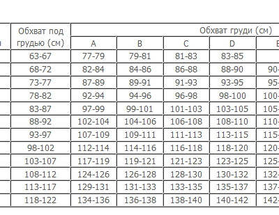 Обхват под. Обхват груди 122. Обхват груди 118. Обхват груди 110. Обхват под грудью 100.