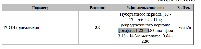 Прогестероновые знатоки)