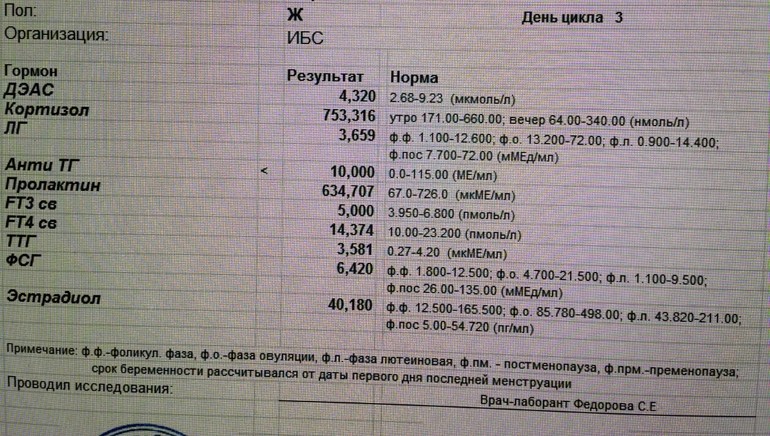 гормоны(извините,что повторяюсь)