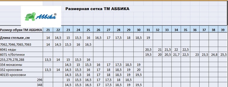хвасты АББИКА