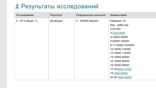 Пришло хгч на 16 дпо ..