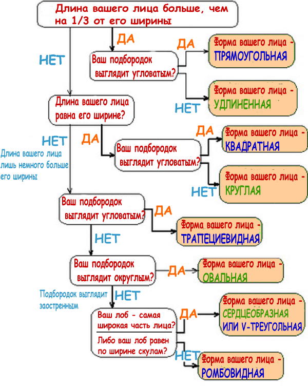 МК-4. Марафон красоты и гармонии. День 22. ОПРЕДЕЛЯЕМ ФОРМУ ЛИЦА. РУМЯНА