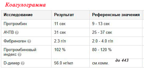 Анализ аналогов в проекте