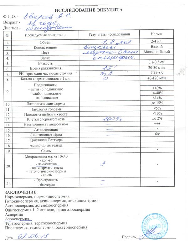 Азооспермия. Есть ли шанс.....