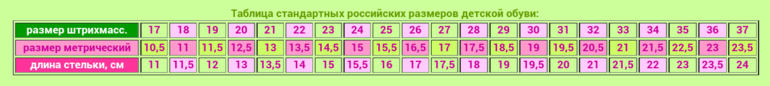 Полезные нужности