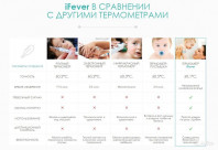 Детский умный Bluetooth градусник Smart iFever