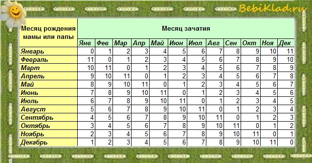 Составить таблицу по картинке онлайн