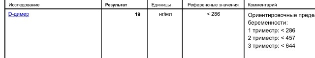 Д-димер. 4 ДПП