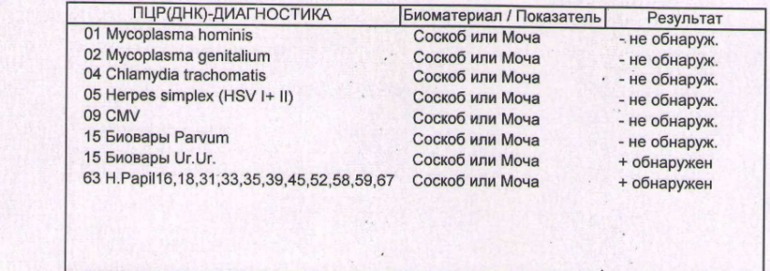 Уреаплазма и ВПЧ контроль после лечения