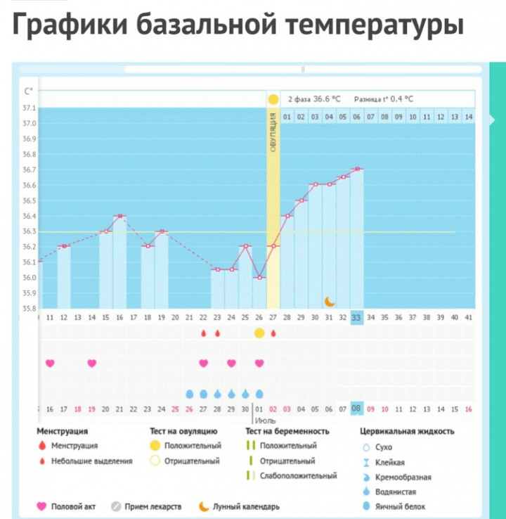 Желтое тело без кровотока - шансов нет? — 41 ответов | форум Babyblog