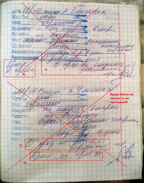 Медицинская карточка... Сказки венского леса или я объявляю ВОЙНУ!