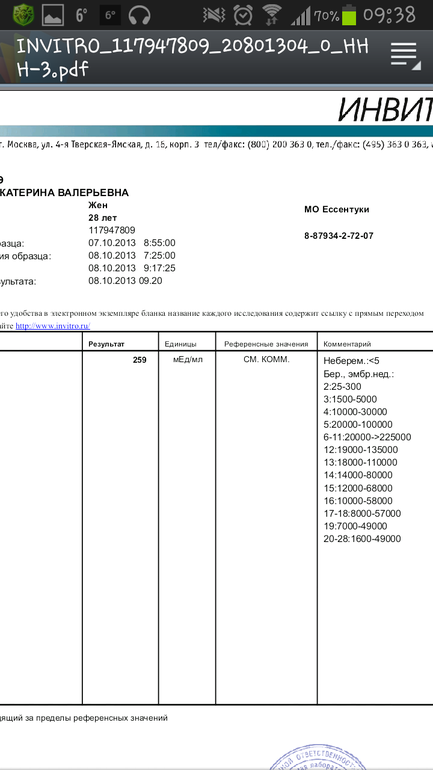 хгч...норма?