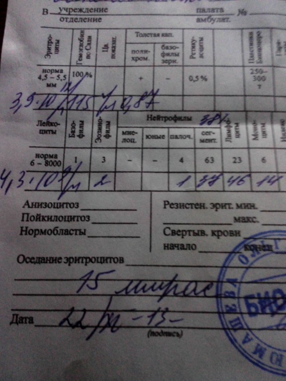 Анализ крови