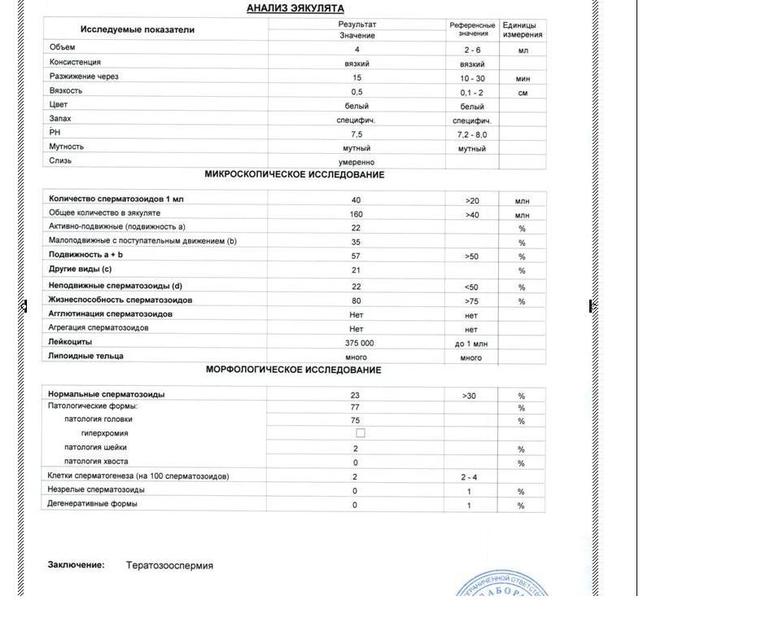 Анализы мужа