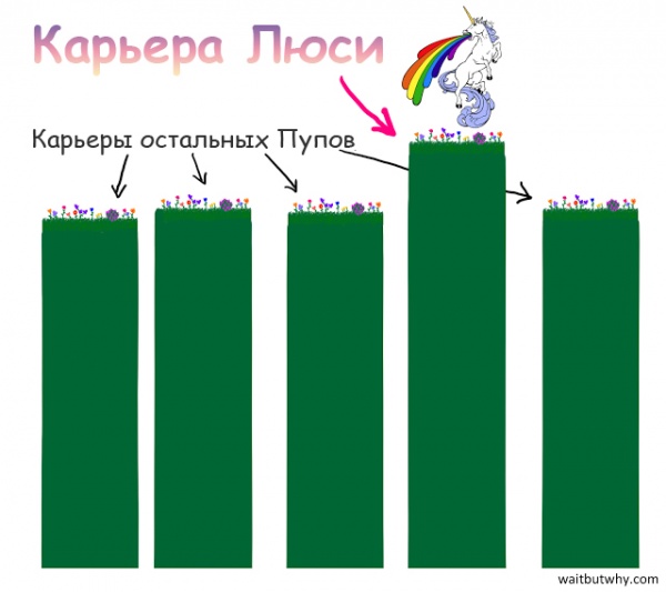 Люся